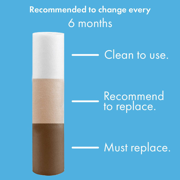 Pack Of 4 Replacement Filters - Ecosoft