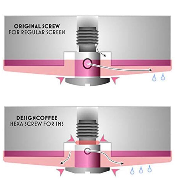 Retina Diffuser Screw for La Marzocco IMS Shower Screen - Vidastech - Specialty Hub